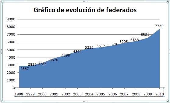 Ev1998-2010.jpg